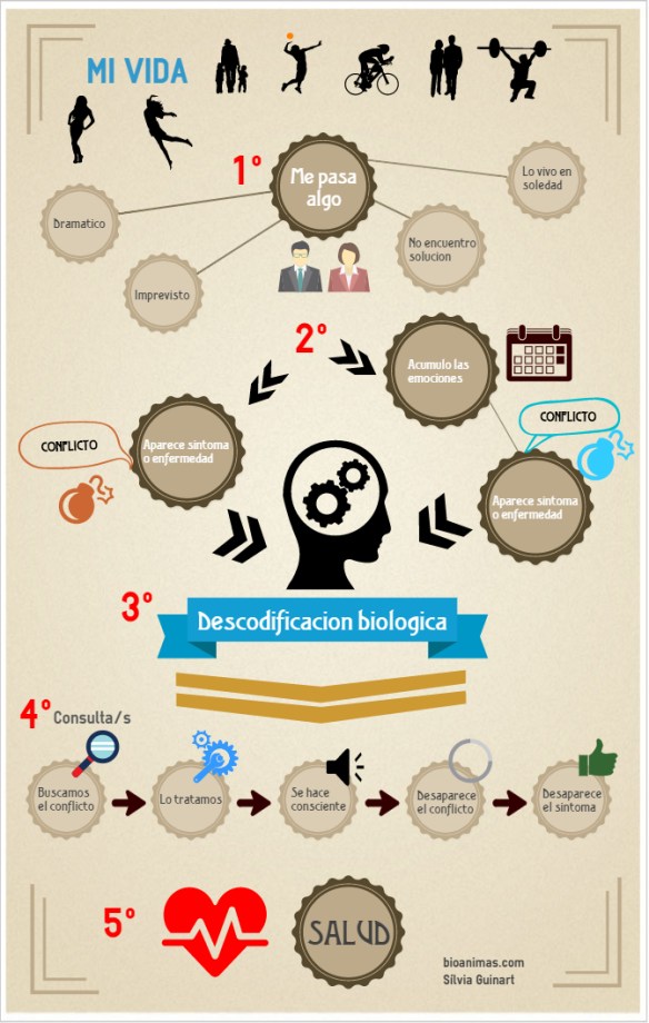infografía baja calidad