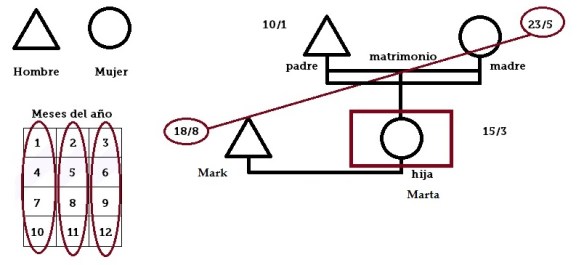 imagen parejas descodificación